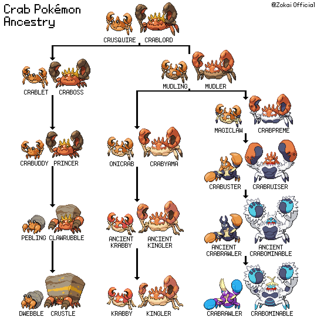 Crab Pokémon Ancestry