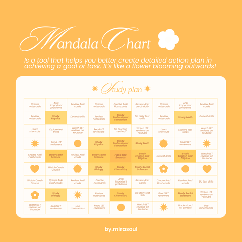 Mandala Chart - Mirasoul's Ko-fi Shop - Ko-fi ️ Where creators get ...