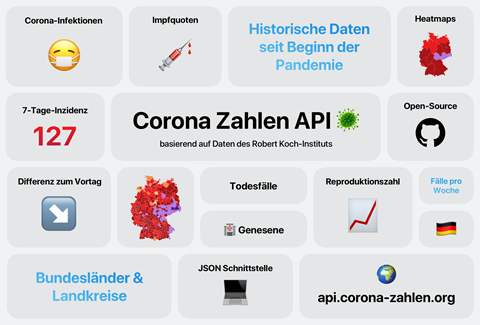 Corona API - Germany