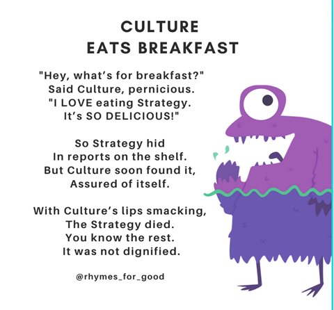 Culture Eats Breakfast
