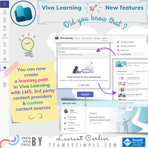 Microsoft Viva Learning : create a learning path