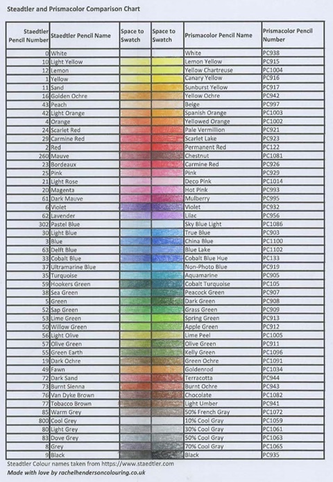 Prismacolor vs Polychromos Colour Comparison Charts - Rachel