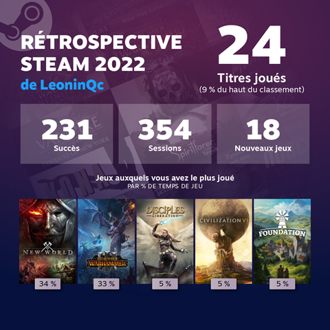 Retrospective Steam 2022