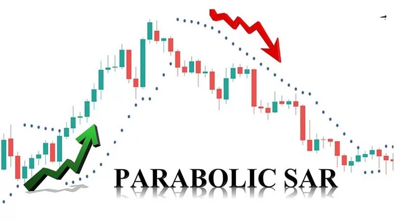 Chỉ báo Parabolic SAR – Đặc điểm và cách thức hoạt
