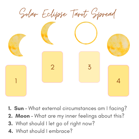 Solar Eclipse Tarot Spread 