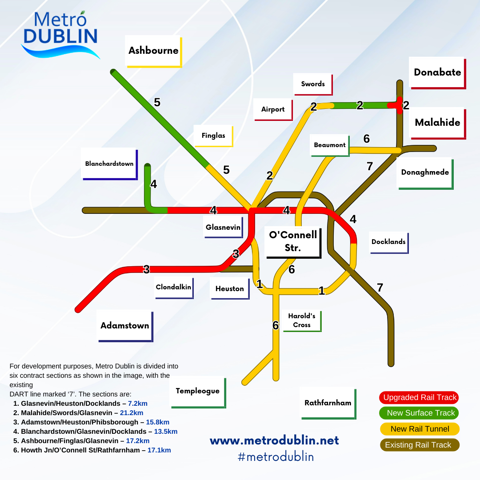 Metro Dublin Development