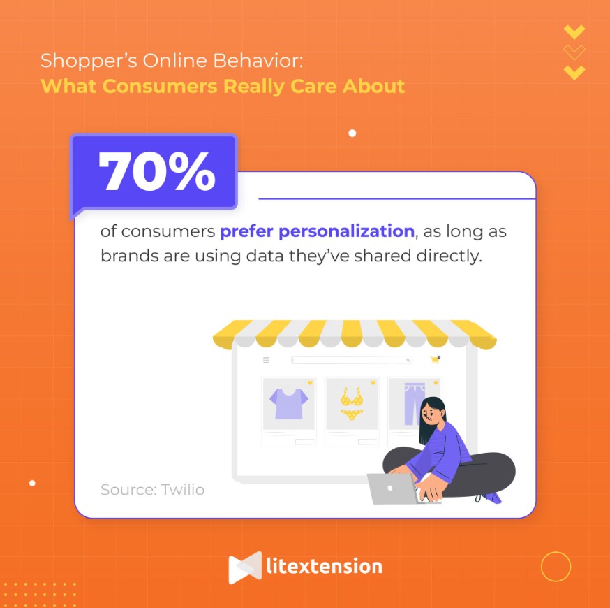 Online Shopper's Behavior