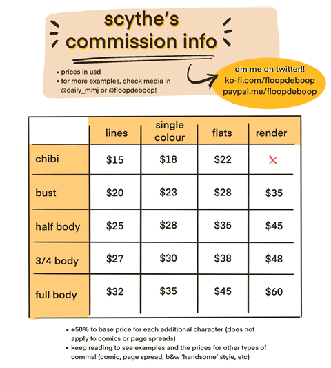 updated commission info!