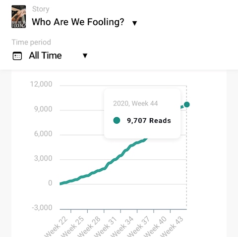Almost to 10,000 reads