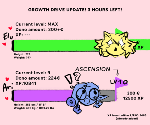 Current Update Growth Drive!