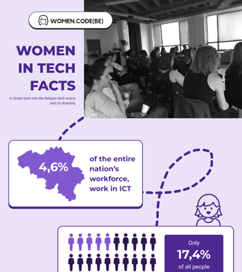 Infographic: women in tech in Belgium 2022