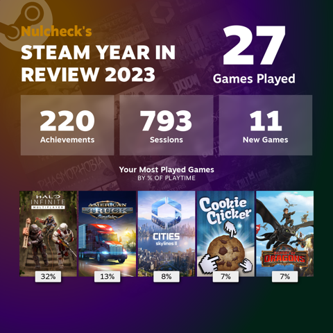 2023 Steam year review