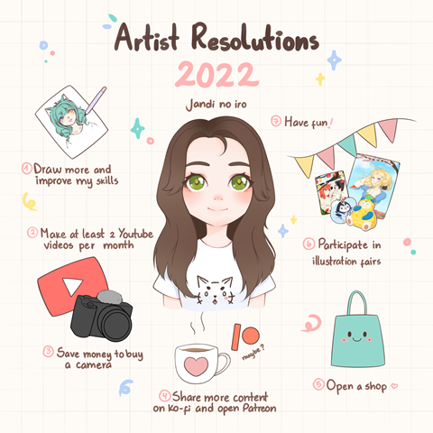 Artist Resolutions 2022 💫