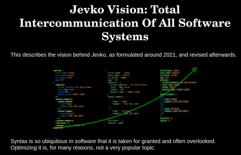Jevko Vision: Total Intercommunication Of All Soft