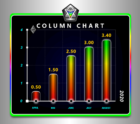 COLUMN CHART [ SVG ]