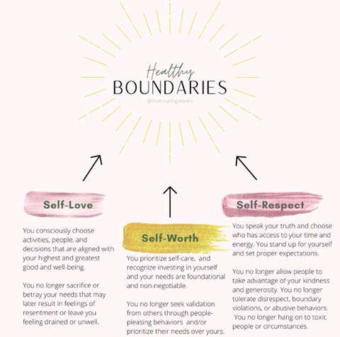Let’s talk about boundaries