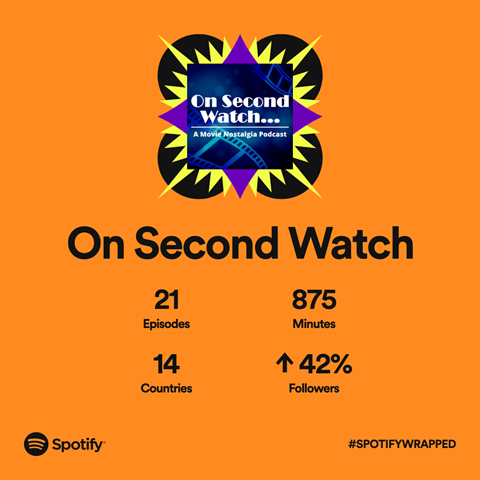 Spotify Wrapped for 2022