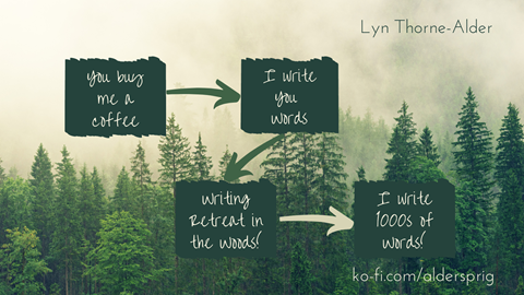 My Ko-Fi Goal: Write More Words for you to read!