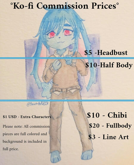 Commissions Prices