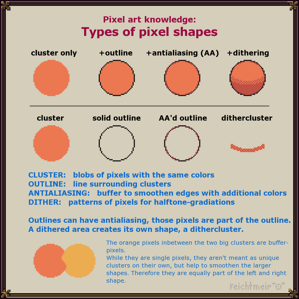 Types of pixel-shapes