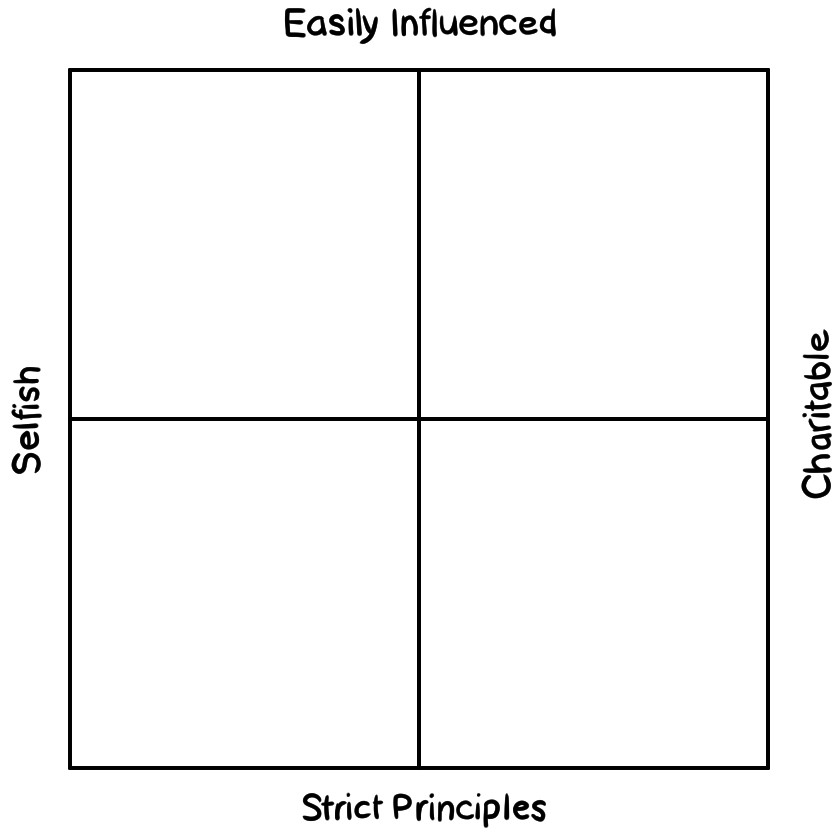 Personality alignment chart c jade wyton s ko fi shop ko fi 