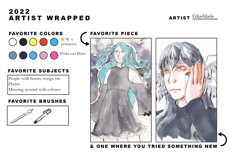 Artist Wrapped and Art Summary 2022