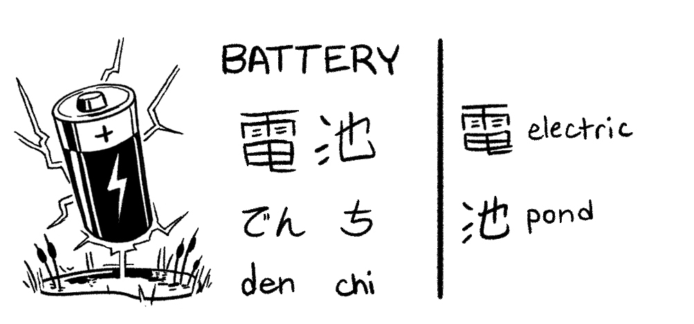 Japanese Visual Dictionary:  電池 (battery)
