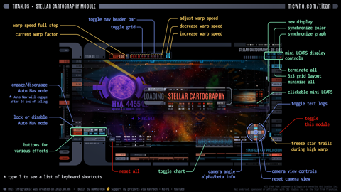 Titan.DS✨[Stellar Cartography] Module Infographic