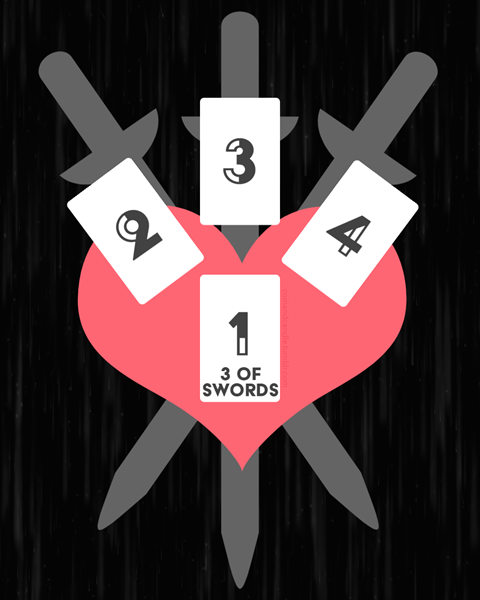 3 of Swords Heartbreak Spread