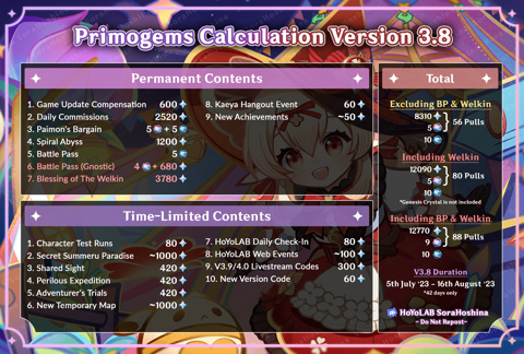 [V3.8] Primogems Calculation for Version 3.8