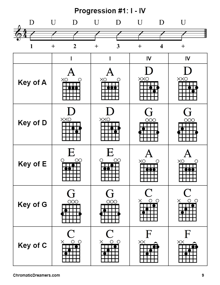 Harmonic evolution of turnaround | Free Lesson | Get
