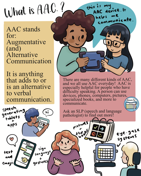 Redrawn “what is AAC” poster 2023