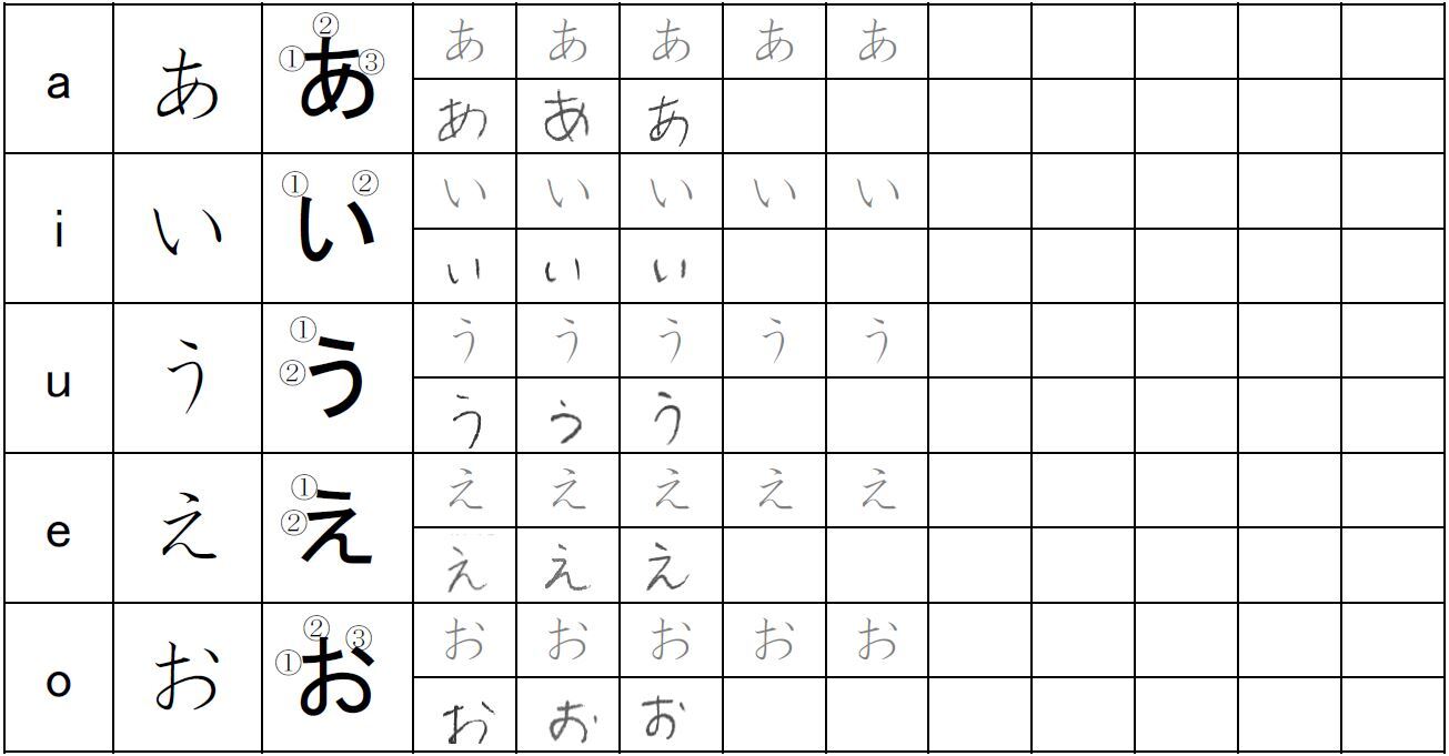 Study Hall :: Japanese Alphabet (Hiragana) - Ko-fi.com - Ko-fi ️ Where ...