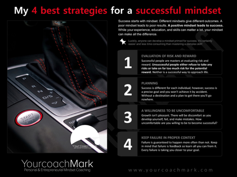4 best strategies for a successful mindset