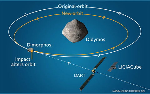 How To Redirect an Asteroid?