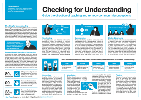 Checking for Understanding One-Pager
