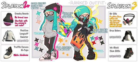 Ranked outfit