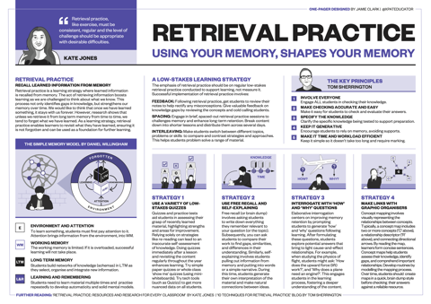 Retrieval Practice One-Pager