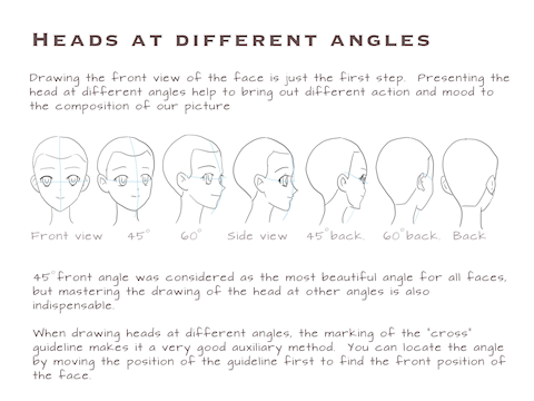 Heads at different angles