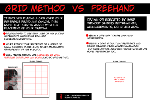 Grid Method Vs Freehand