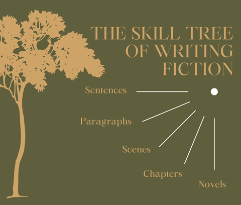 The Skill Tree for Fiction Writing