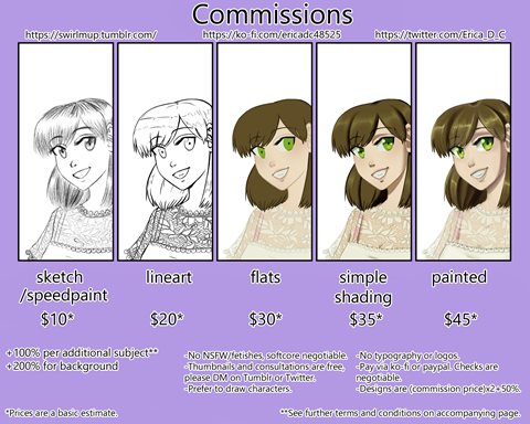 Commissions Page 1