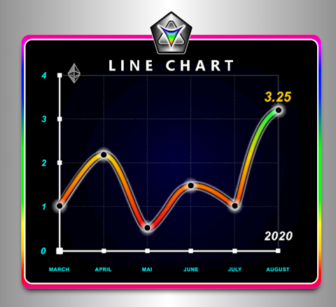 LINE CHART [ SVG ]