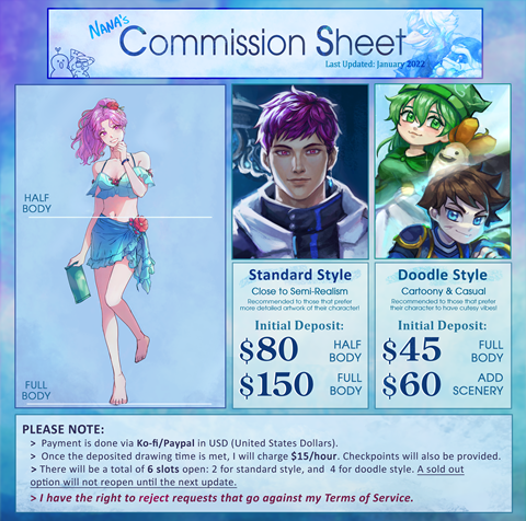 Commission Sheet (January '22 Update)