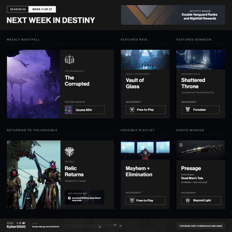 Next week 𝒾𝓃 Destiny 2 Preview (Week 11)