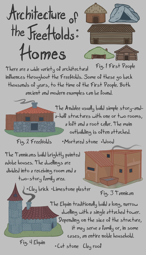 Buildings Lore : Homes