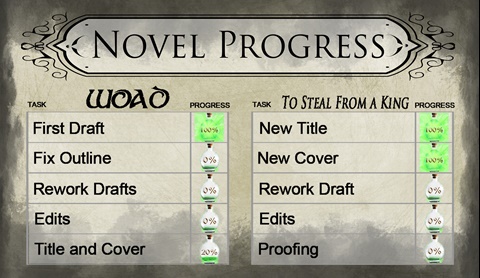 Novel Progress Updates