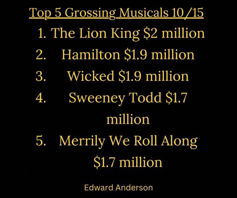 Top 5 musicals by gross 