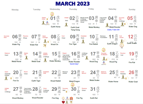 March 2023 Monthly view