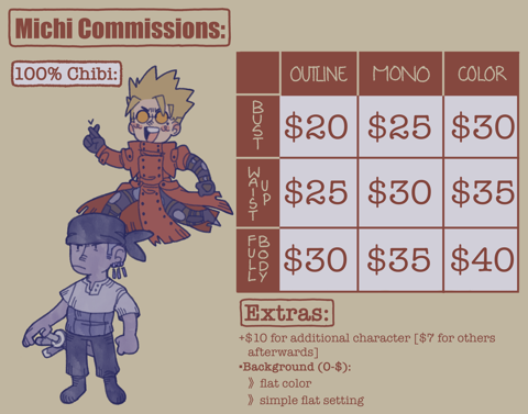 Commission Sheets